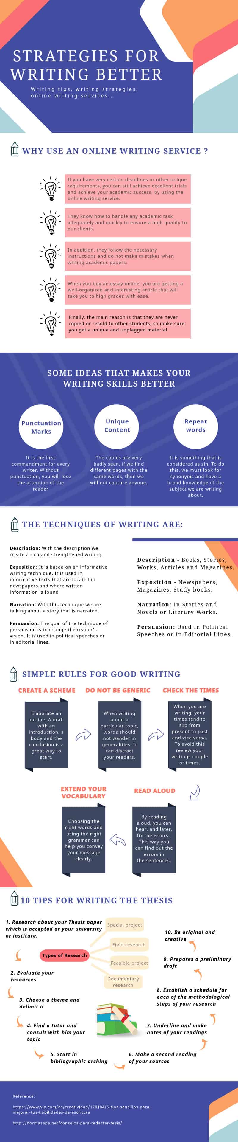 tips for writing better - infographic - edupeet